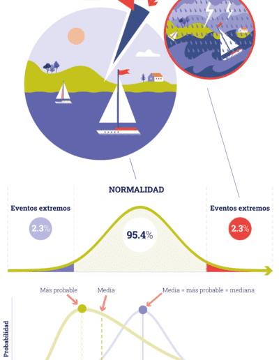 Science4Policy