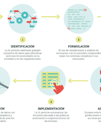 Science4Policy