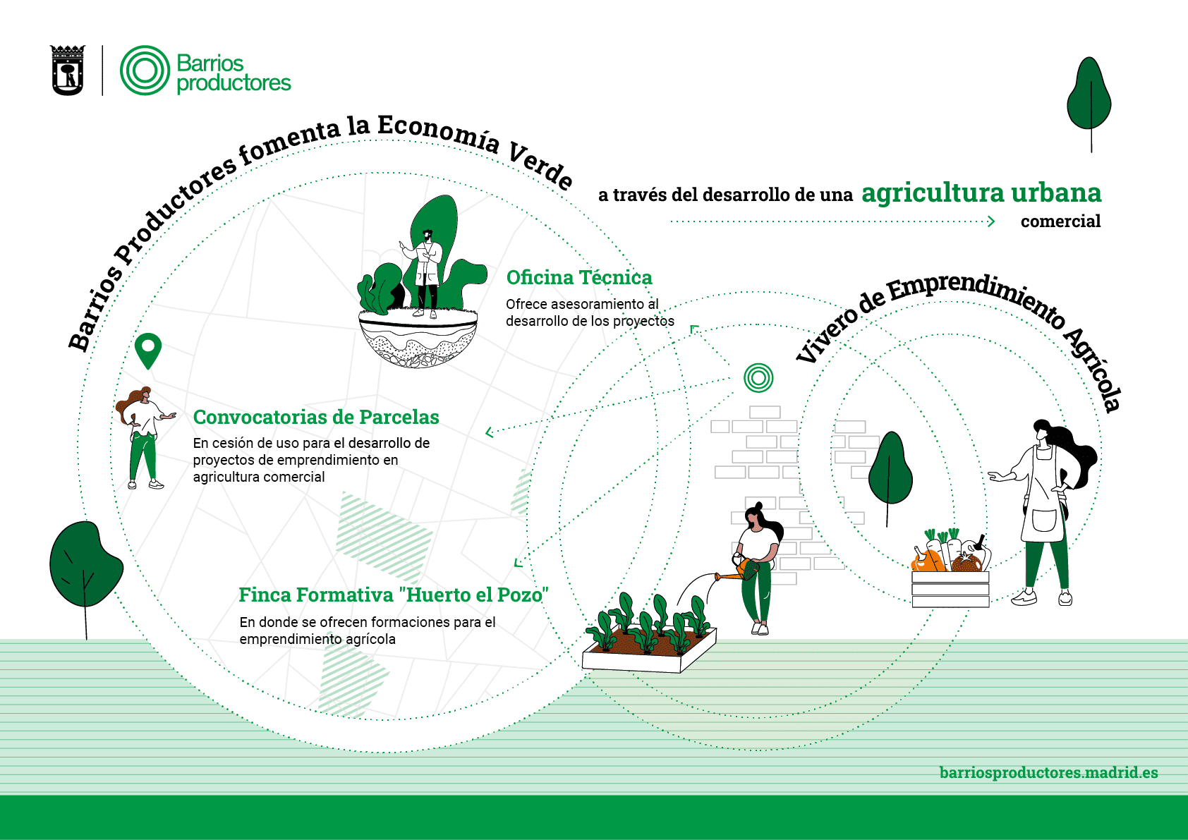 Info_general Barrios productores